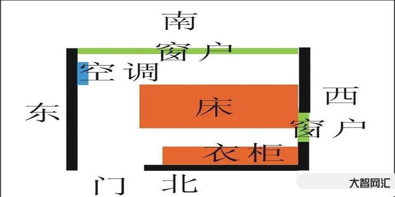 床头朝什么方向是正确的-睡觉头朝哪个方向最好,应该相信吗?-大智网汇