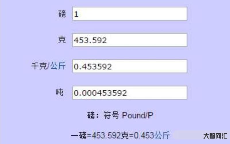 一吨等于多少千克-小学数学单位换算表,做作业考试都用得上-大智网汇
