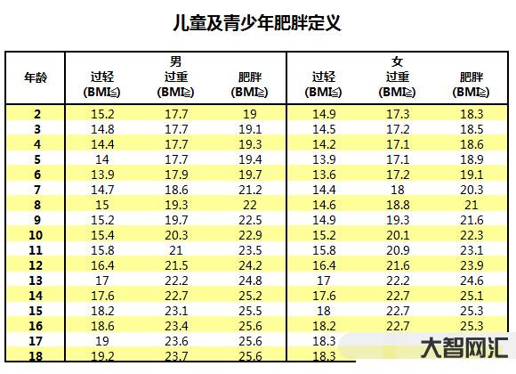 BMI正常值范围是多少-讲讲你所不知道转氨酶知识,谨慎看待肝功能检查单-大智网汇