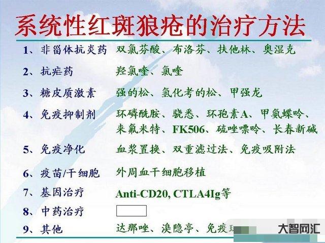 红斑狼疮是什么症状-系统性红斑狼疮不能只看症状-大智网汇