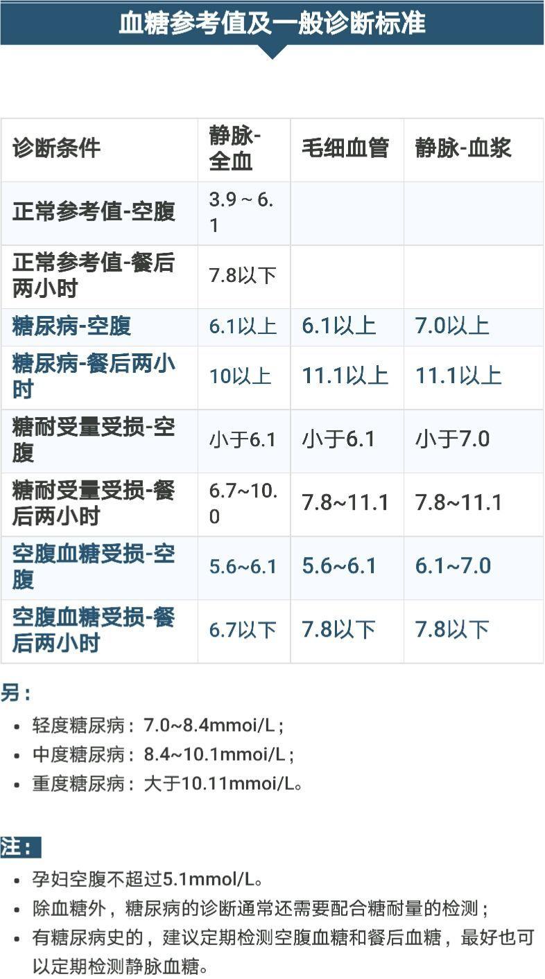尿酸多少是正常范围-尿酸水平的正常范围是多少?降到多少合适?-大智网汇