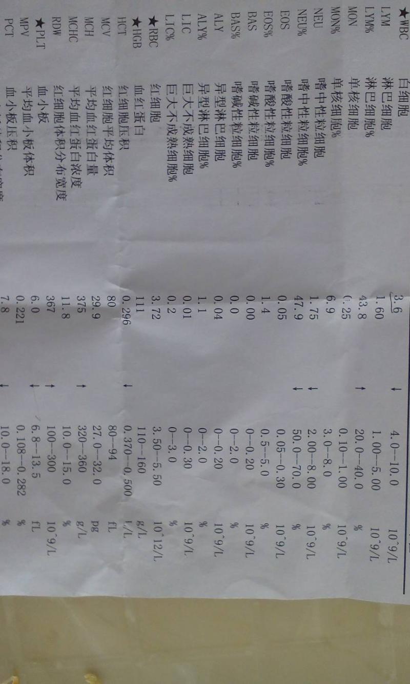 中性粒细胞偏高是什么意思-经常喝水还口渴?可能是你的身体在“报警”-大智网汇