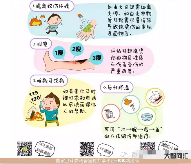 烫伤了该怎么办-宝宝烫伤后该怎么办?涂牙膏、香油不可取,正确做法记牢5-大智网汇