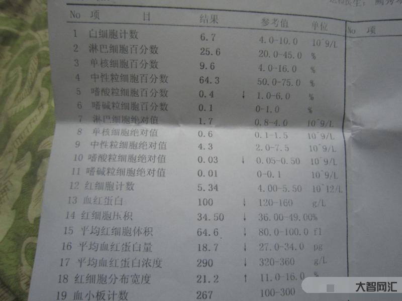 血常规检查能查出什么-为什么很多检查都要抽血,能查出什么问题?这些知识-大智网汇