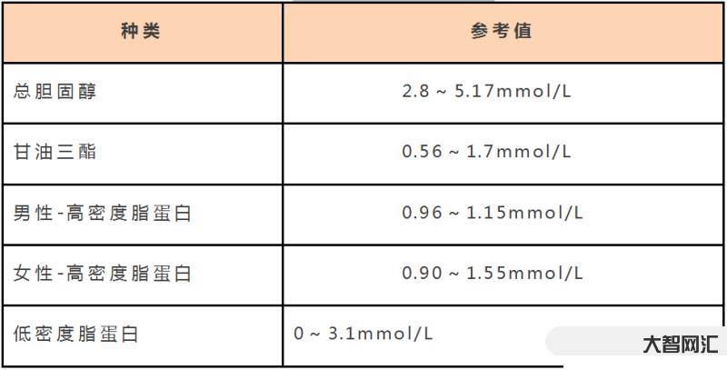 尿酸正常标准是多少-都说高尿酸危害大,但尿酸多少才正常呢?医生给出了这-大智网汇