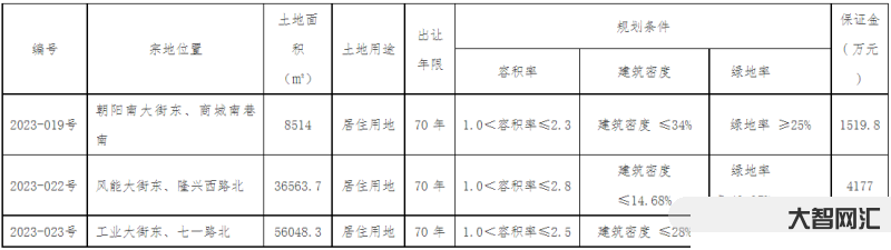 一亩等于多少平方米-一亩有多少平方米?这个方法帮你快速换算!-大智网汇