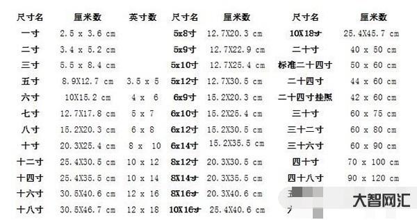 一英寸等于多少厘米-写字指尖离笔尖该多远?关老师告诉你1寸的真正解读。-大智网汇