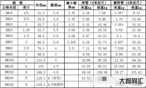 圆管重量计算公式-105米高,他们的工作堪比极限运动!-大智网汇