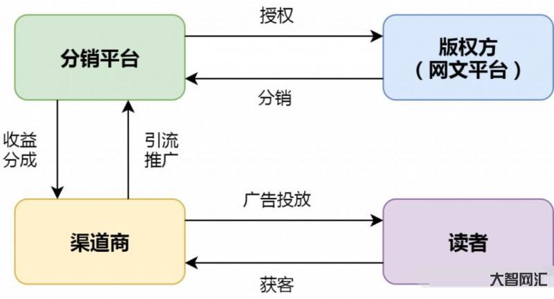 掌中云小说分销平台-小说分销CPS项目介绍