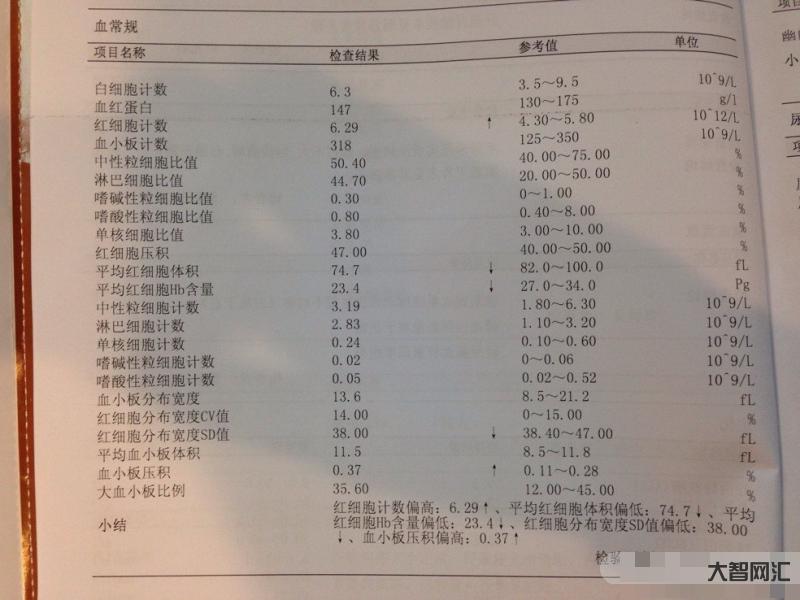 血小板压积偏高是什么原因-血小板数值增高是什么原因引起的?应该怎么办?-大智网汇
