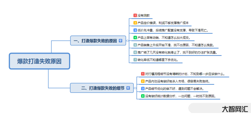 爆款打造全流程揭秘-手把手教你做爆款短视频,3个技巧,变轻松拥有百万流-大智网汇