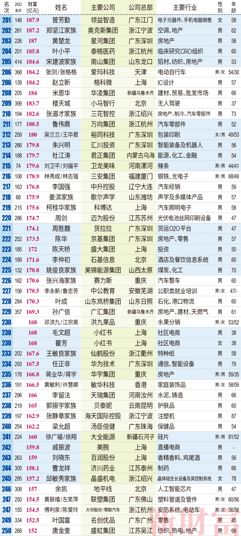 前河南首富朱文臣失联-曾经的“医药首富”失联,白马股最终跑输了时代-大智网汇