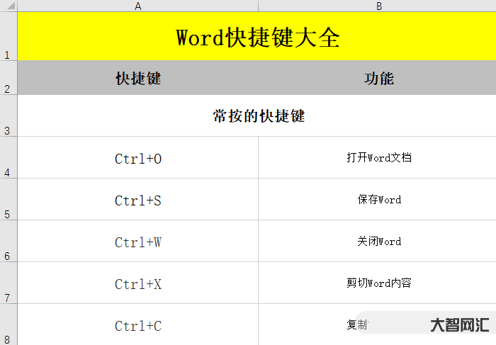 复制和粘贴快捷键ctrl加什么-Ctrl键+26个字母快捷键用途,你都-大智网汇