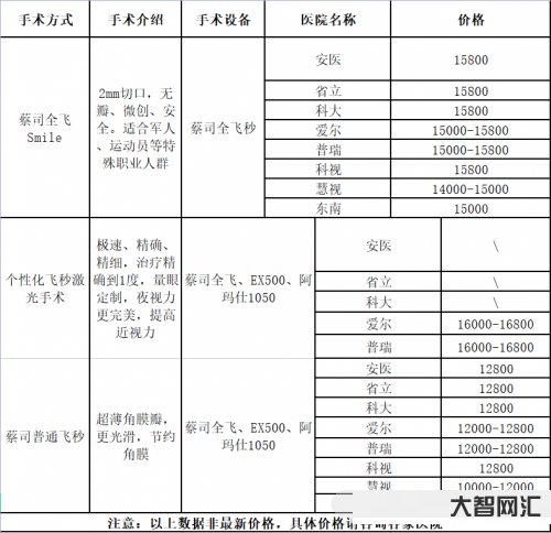 近视手术大概多少费用-广州近视矫正手术多少钱?王立东院长深度解析-大智网汇