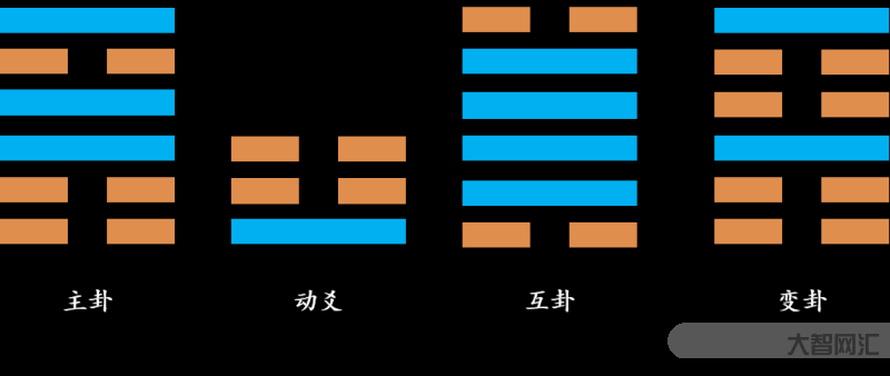 艮怎么读-简读《周易》之震、艮-大智网汇