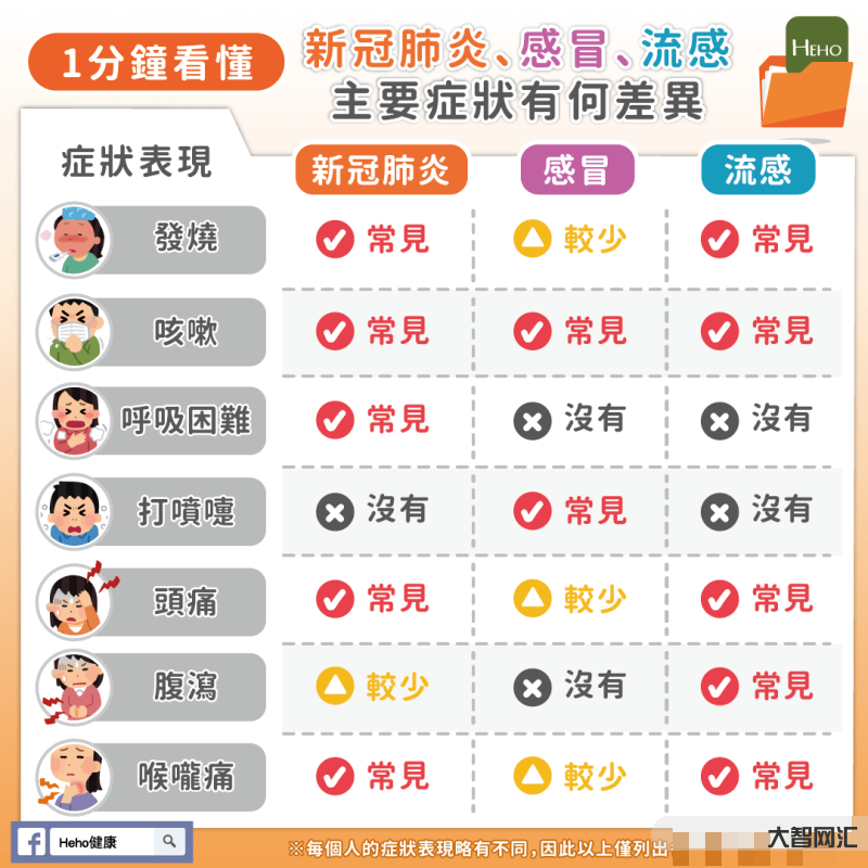 流感症状主要表现有哪些-出现这些流感症状怎么办?疾控机构提示→-大智网汇