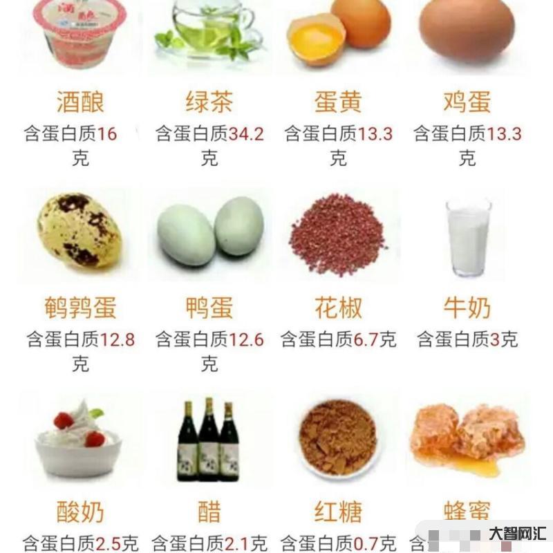 蛋白质高的食物有哪些-第二波感染或将要来袭!这6种“高蛋白”食物要多囤-大智网汇
