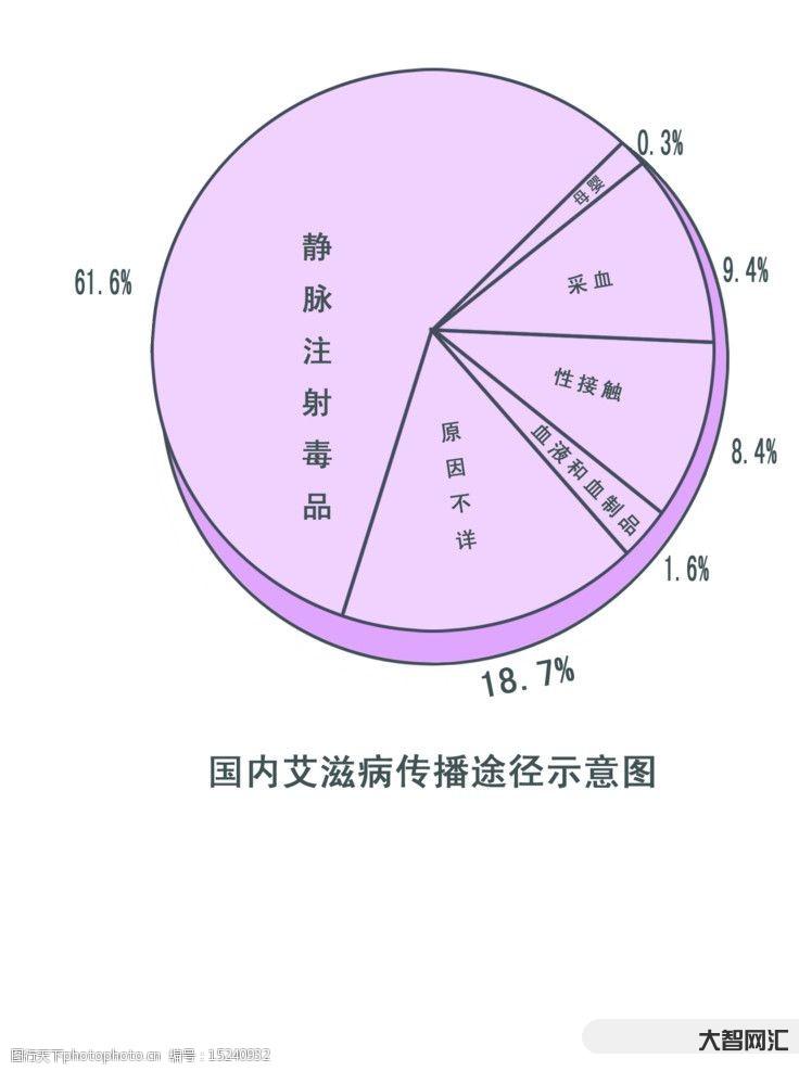 艾滋病的传播途径有哪些-艾滋病常见有四种传播方式,有三种高危因素的,一-大智网汇