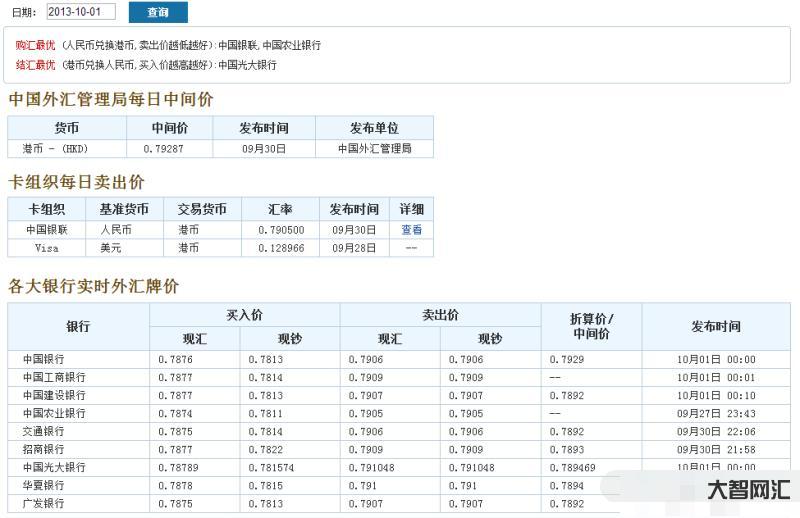 日币兑换人民币汇率多少-人民币市场汇价(12月29日)-大智网汇