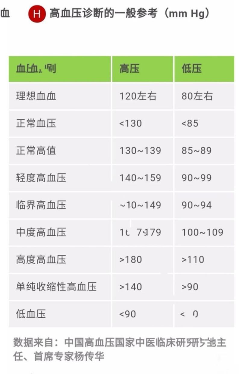 正常的血压多少才是正常-正常血压是多少你知道吗?快看看你在不在正常范围-大智网汇