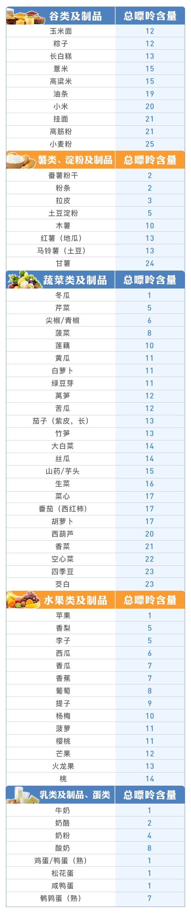 痛风忌口不能吃什么东西-想要控制好痛风,7类食物最好别再碰!5类可以放-大智网汇