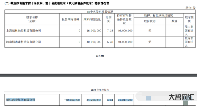 前河南首富朱文臣失联-曾经的“医药首富”失联,白马股最终跑输了时代 前河南首富朱文臣失联-曾经的“医药首富”失联,白马股最终跑输了时代