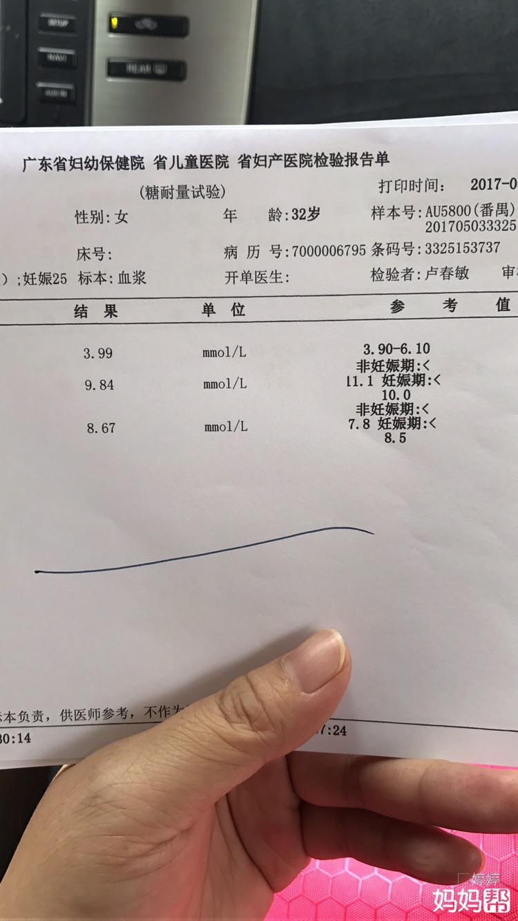 餐后2小时血糖正常值范围是多少-正常人血糖应该多高?高于这个值可怀疑是-大智网汇