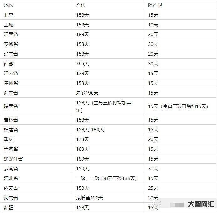 婚假法定多少天2023年新规定-全国至少9省份婚假超过15天,你的婚假-大智网汇