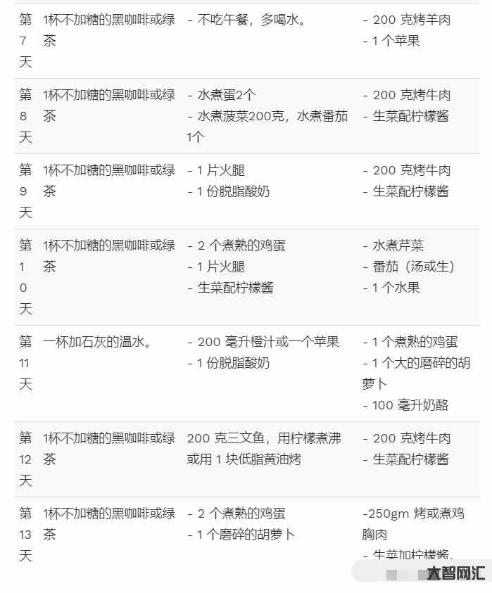 哥本哈根13天减肥法-明星在用的哥本哈根减肥法最高可瘦20斤+复食食谱-大智网汇