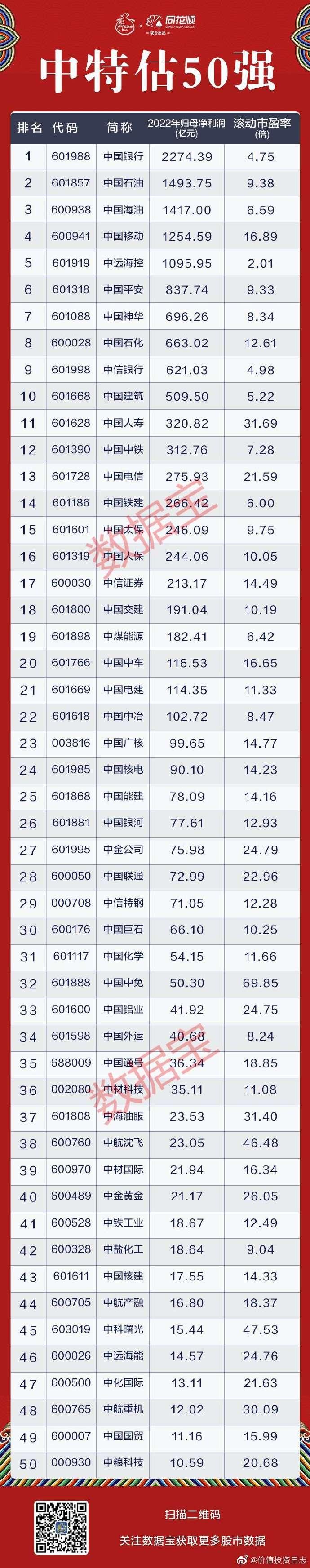 中特估是什么的简称-A股市值一哥争夺战打响,中特估怎么投?专家解读-大智网汇