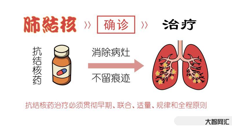 肺结核会传染吗-肺结核会不会传染?不及时治疗,难逃这3个危害-大智网汇