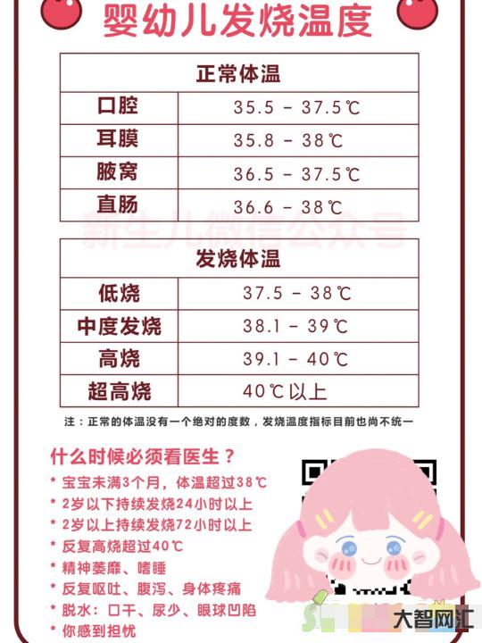 体温正常值范围是多少-人类正常体温是多少?如果人发烧超过40℃,会有哪-大智网汇