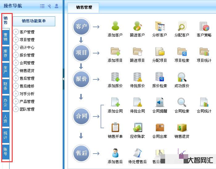 erp系统有哪些功能模块-erp系统主要功能模块-大智网汇