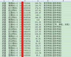 测号码吉凶手机号码,周易号码吉凶测算 测号码吉凶手机号码,周易号码吉凶测算
