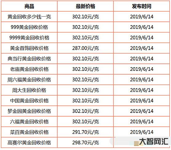 黄金价格今日最新价多少钱一克-高金价继续!2022年12月29日各大金-大智网汇