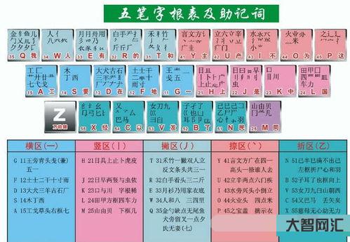 仓字五笔如何打字(仓字五笔输入法) 仓字五笔如何打字(仓字五笔输入法)