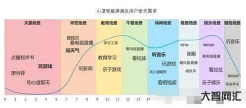 小度小度天气预报(小度小度天气预报如何关闭提醒)-大智网汇
