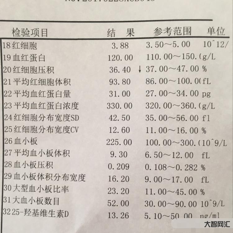 淋巴细胞百分比偏低是什么原因-体检血常规有异常,好紧张!-大智网汇