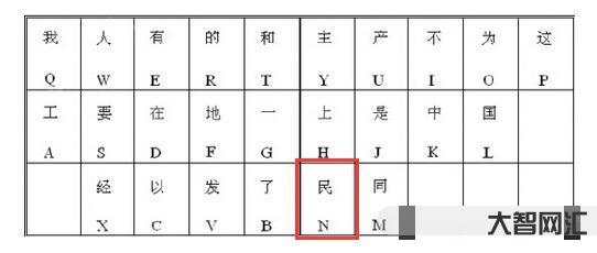 仓字五笔如何打字(仓字五笔输入法)-大智网汇