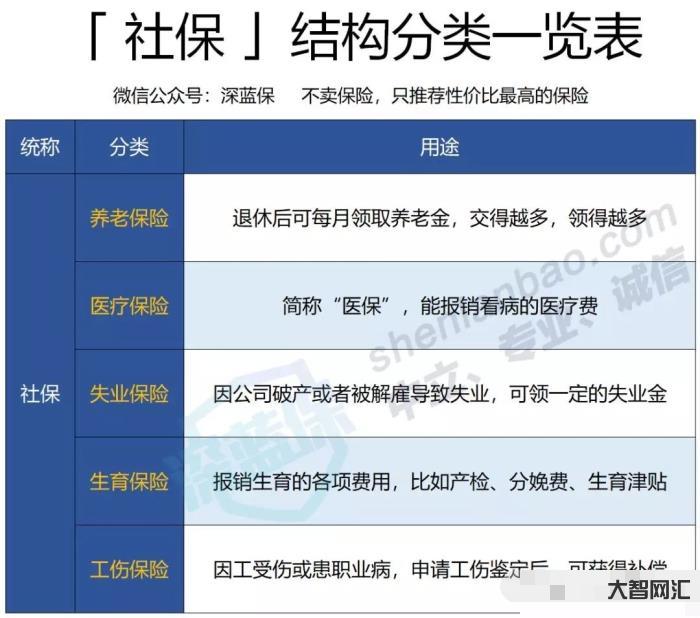 五险是哪五种保险-五险一金是什么?对于老百姓有什么作用?-大智网汇