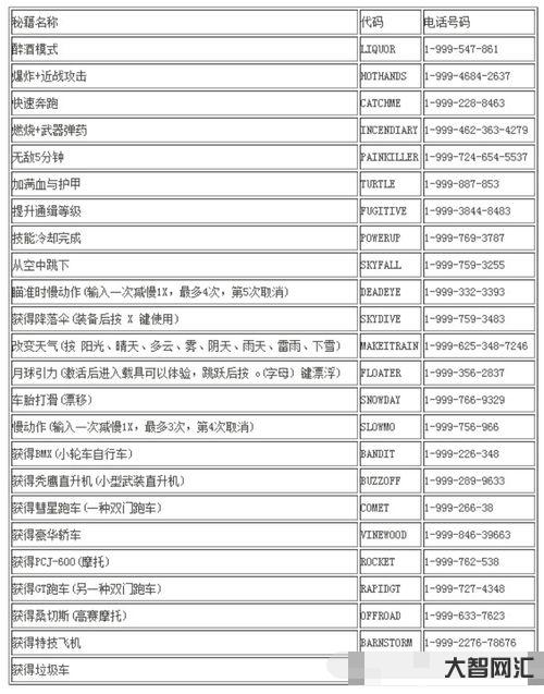 谁知道gta5作弊码(gta5作弊码金钱增加xbox) 谁知道gta5作弊码(gta5作弊码金钱增加xbox)
