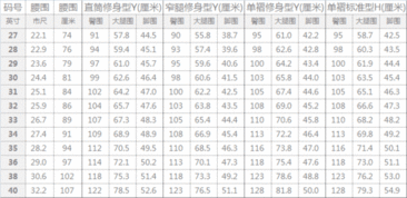 腰围尺码对照表(腰围尺码对照表图)-大智网汇