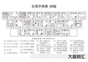 足字五笔如何打字(足字五笔如何打字五笔如何打开) 足字五笔如何打字(足字五笔如何打字五笔如何打开)