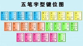 雅字五笔如何打字,间字五笔如何打字-大智网汇