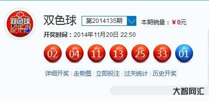 双色球几点开奖-12亿!双色球大派奖11月1日盛大开启-大智网汇