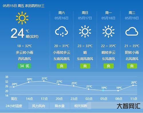 谁知道义乌的天气预报15天(义乌天气预报15天) 谁知道义乌的天气预报15天(义乌天气预报15天)