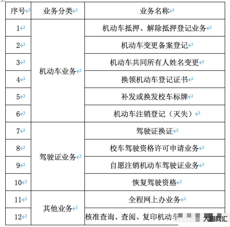 换驾驶证需要什么材料-驾驶证首次到期,6年换10年,详细说说更换驾驶证-大智网汇