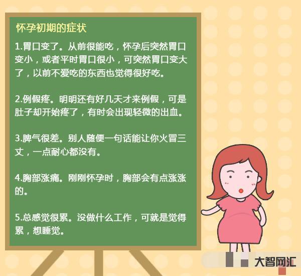 怀孕初期症状有哪些-怀孕早期会有哪些症状?-大智网汇