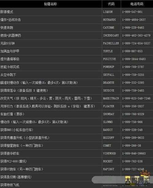谁知道gta5作弊码(gta5作弊码金钱增加xbox)-大智网汇