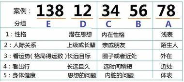 测号码吉凶手机号码,周易号码吉凶测算 测号码吉凶手机号码,周易号码吉凶测算